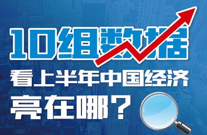 10組數據看上半年中國經濟亮在哪？