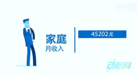 你是中產階級嗎？