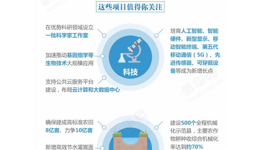 下一個五年，事關國計民生的百大工程