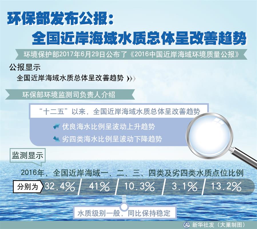 （十九大·讀報(bào)告 話民生）（4）加快生態(tài)文明體制改革，建設(shè)美麗中國