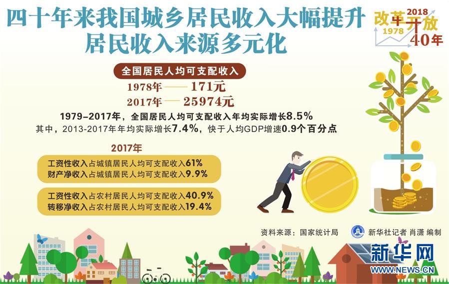 （新華全媒頭條·圖文互動）（2）新華社社評：新時代，改革開放再出發！——熱烈慶祝改革開放40周年
