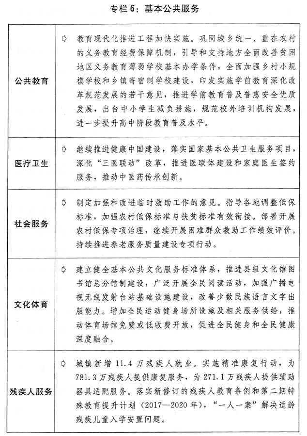 （圖表）[兩會(huì)受權(quán)發(fā)布]關(guān)于2018年國(guó)民經(jīng)濟(jì)和社會(huì)發(fā)展計(jì)劃執(zhí)行情況與2019年國(guó)民經(jīng)濟(jì)和社會(huì)發(fā)展計(jì)劃草案的報(bào)告（專(zhuān)欄6）