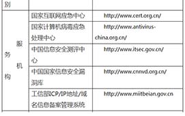 網絡詐騙查詢、舉報地址
