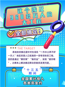 這個涉及960多萬人的大工程全部搞定！
