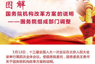 [兩會(huì)·國務(wù)院機(jī)構(gòu)改革]圖解國務(wù)院機(jī)構(gòu)改革方案的說明——國務(wù)院組成部門調(diào)整