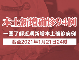 新增本土確診病例94例，一圖了解近期新增本土確診病例
