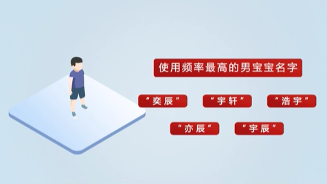 《2020年全國姓名報告》發布 首批“20后”寶寶最愛叫啥名？