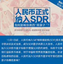 【G20系列圖解】人民幣正式納入SDR 對你我的錢袋子有何影響？